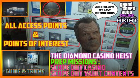 All Access Points & Points of Interest (POIs) Guide .